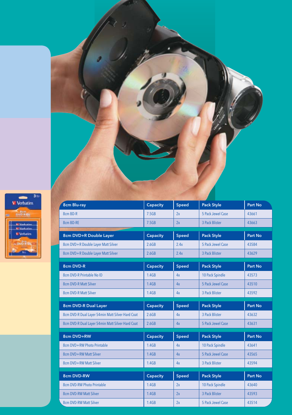 Verbatim 8cm DVD User Manual | Page 6 / 10