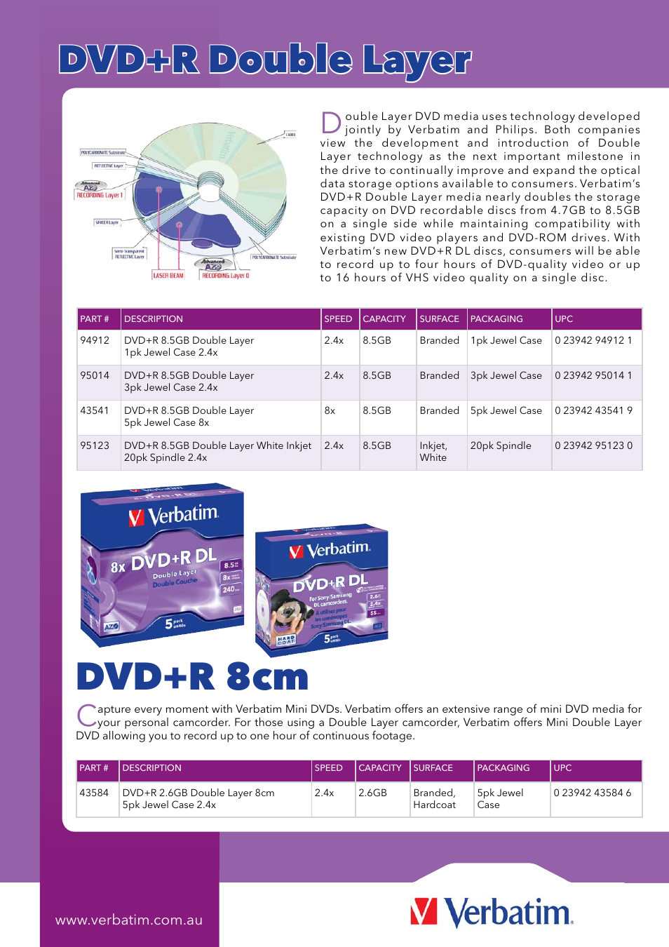 Dvd+r double layer, Dvd+r 8cm | Verbatim None User Manual | Page 4 / 6