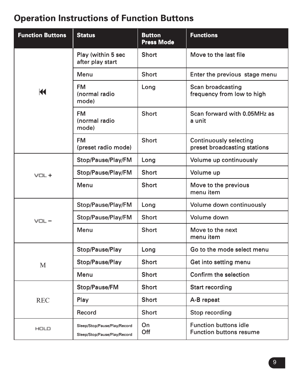 Verbatim Store 'n' Play VM-399 User Manual | Page 10 / 25