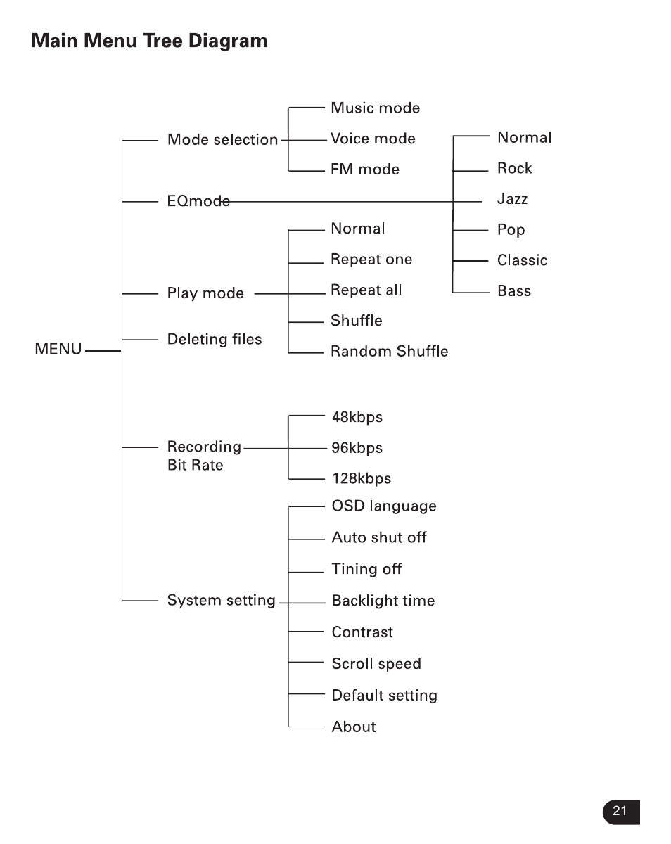 Verbatim Store 'n' Play VM-399 User Manual | Page 22 / 25