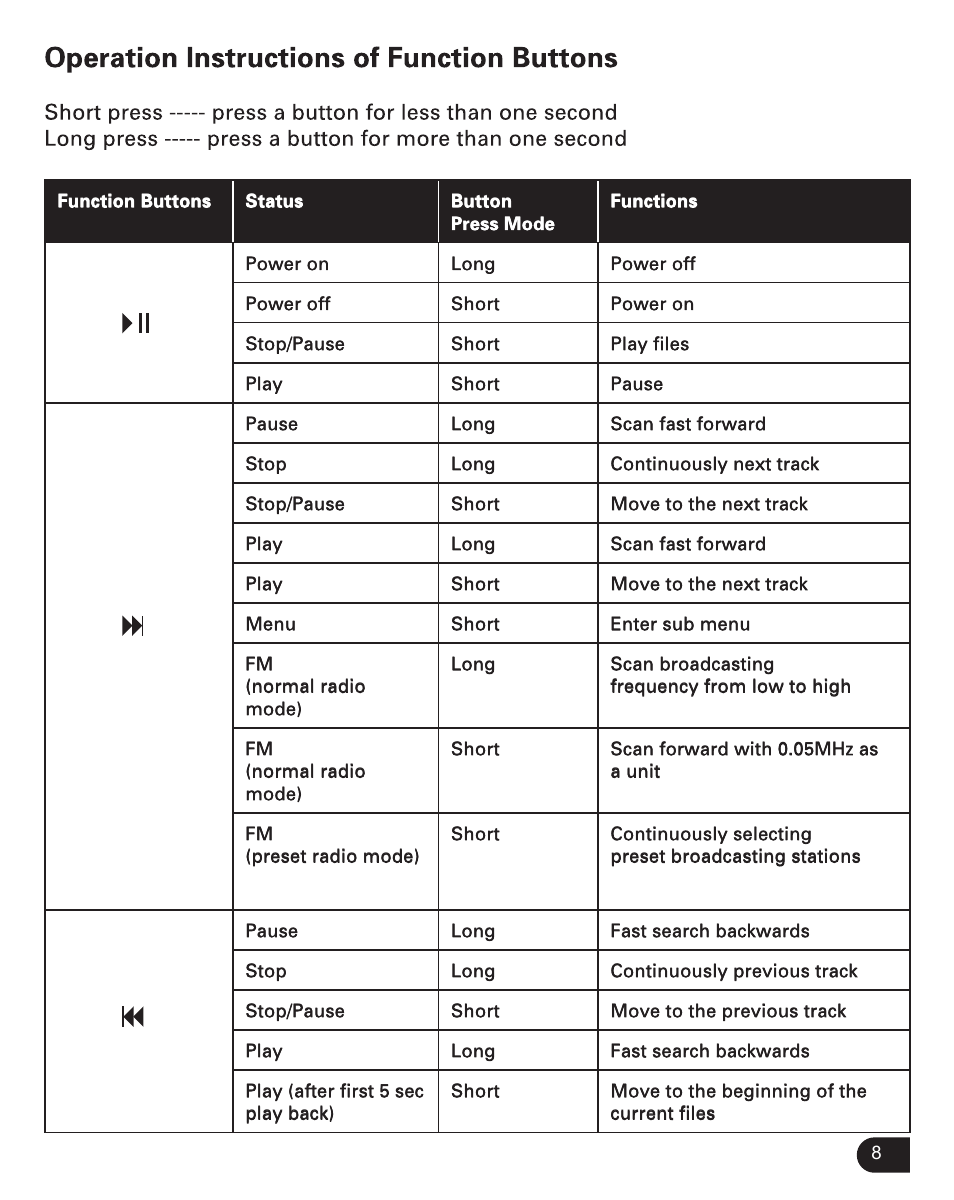 Verbatim Store 'n' Play VM-399 User Manual | Page 9 / 25