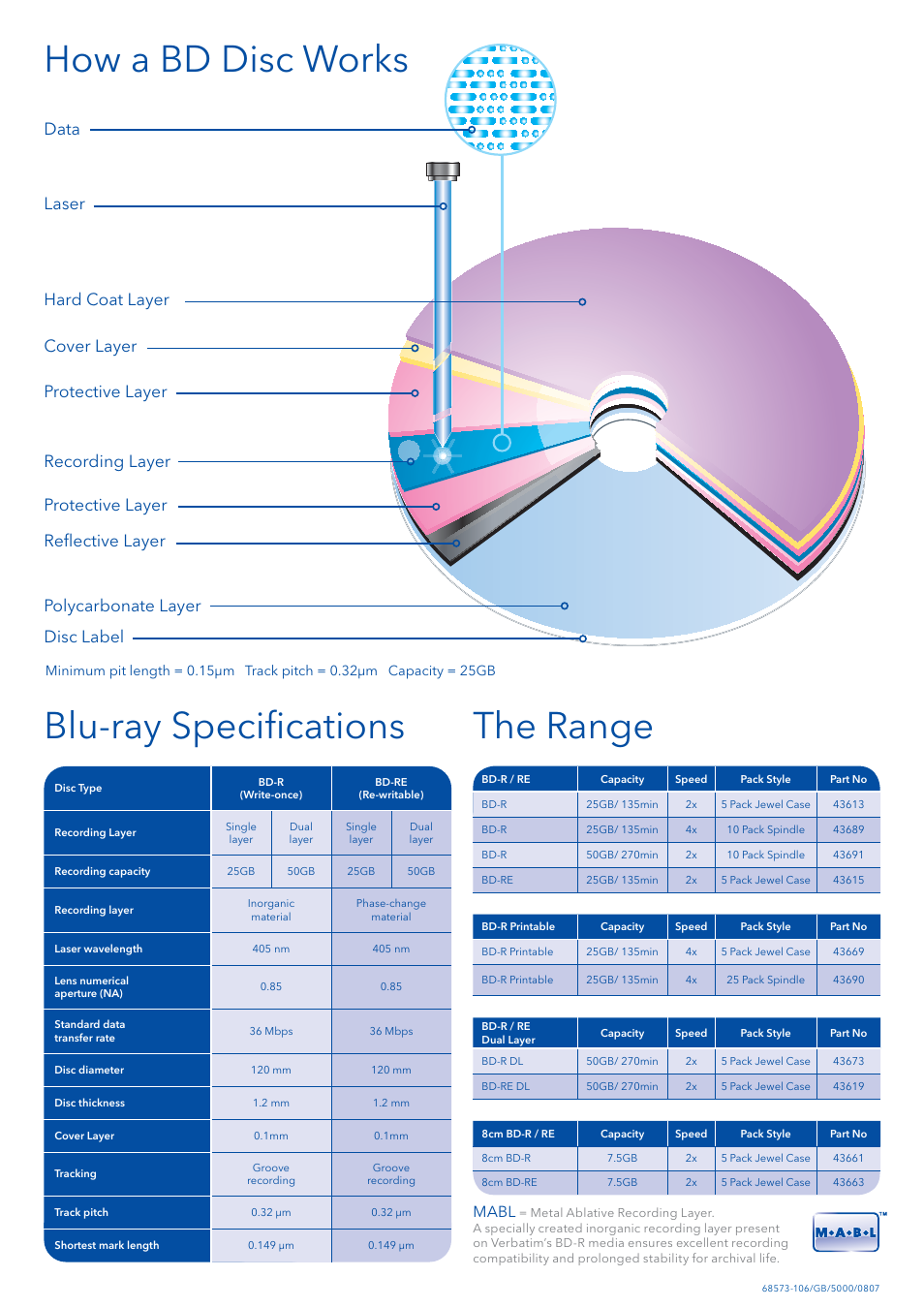 Data laser disc label, Mabl | Verbatim Blue-Ray Disc Player User Manual | Page 4 / 4