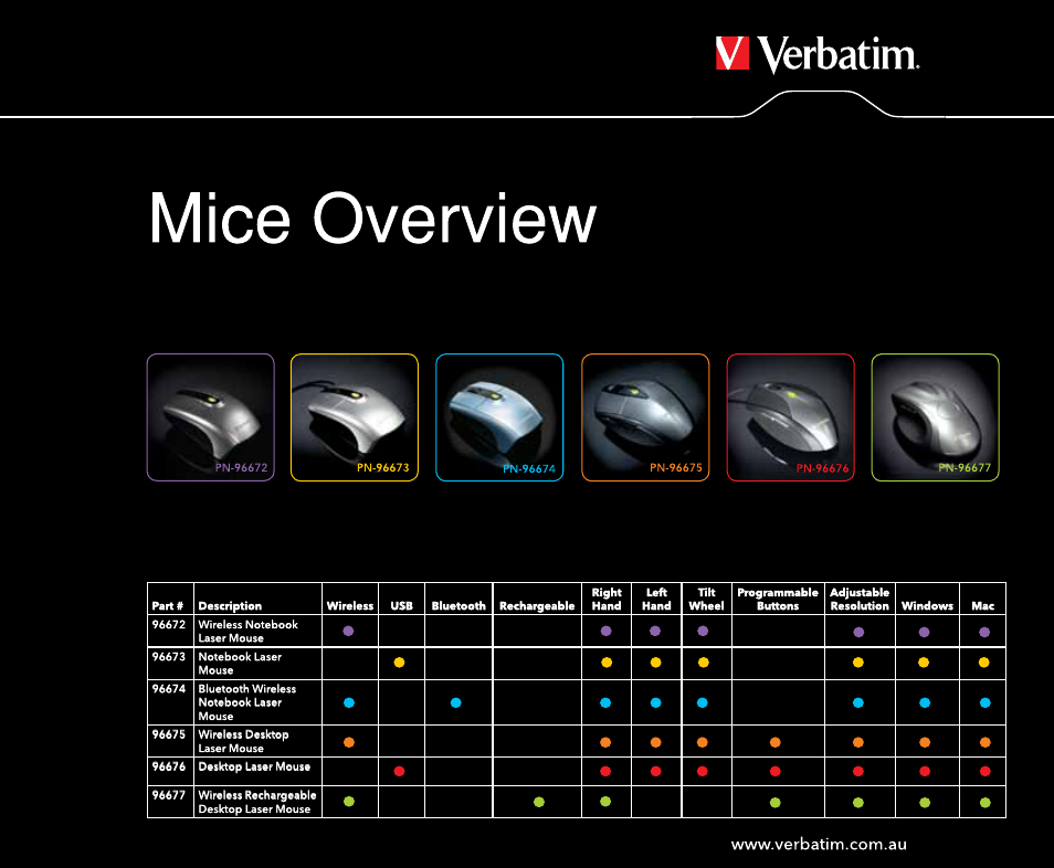 Verbatim Mice and Keyboards User Manual | Page 15 / 16