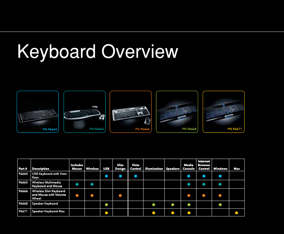 Verbatim Mice and Keyboards User Manual | Page 8 / 16
