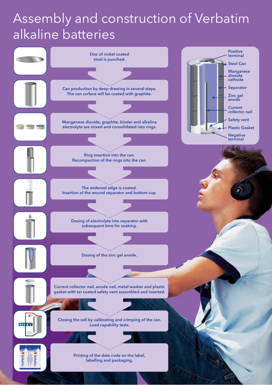 Verbatim AAA-LR03 User Manual | Page 5 / 6