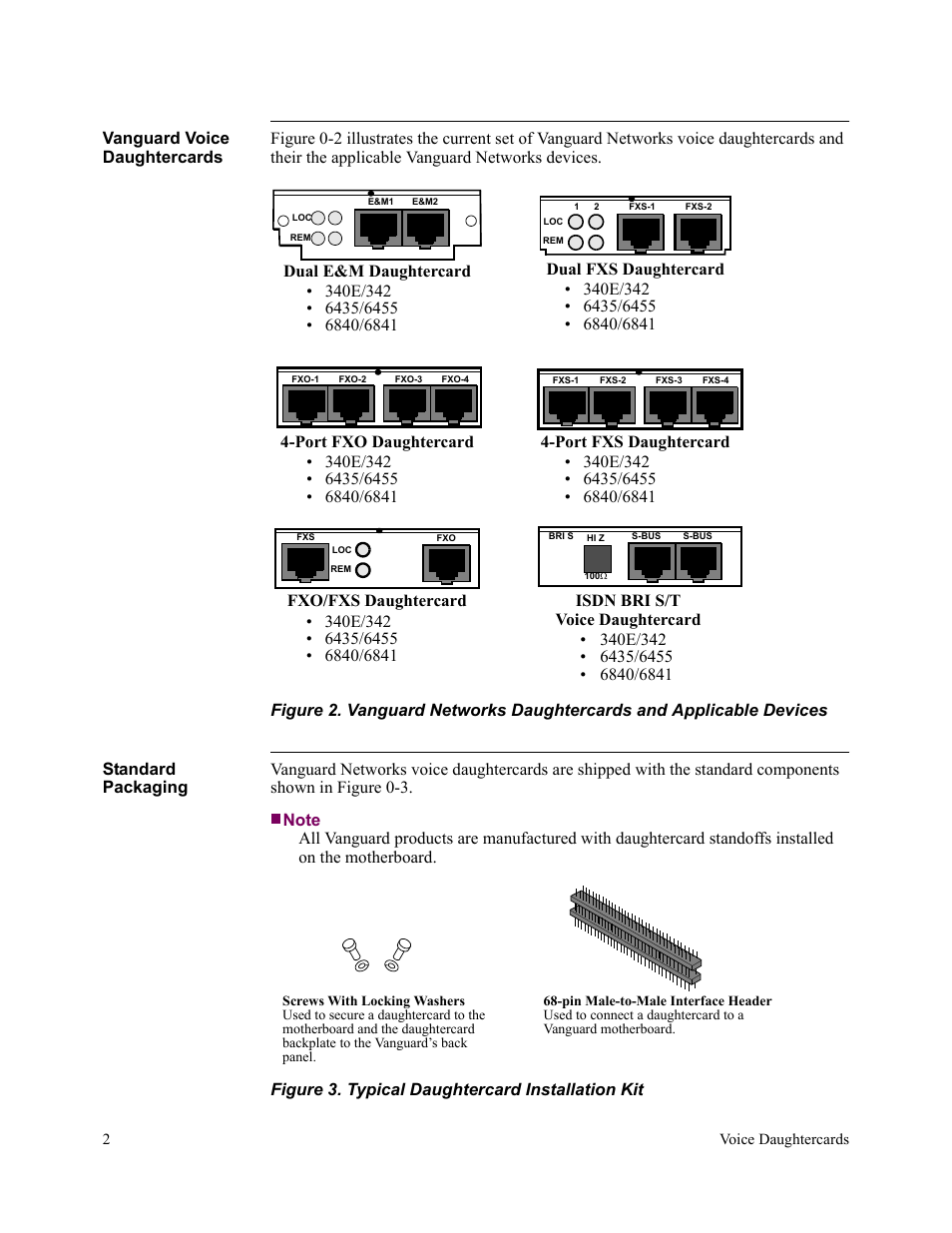Vanguard voice daughtercards, Standard packaging | Vanguard Managed Solutions 6435/6455 User Manual | Page 2 / 4
