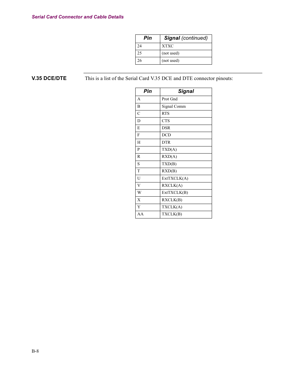Vanguard Managed Solutions Vanguard 7300 Series User Manual | Page 206 / 227