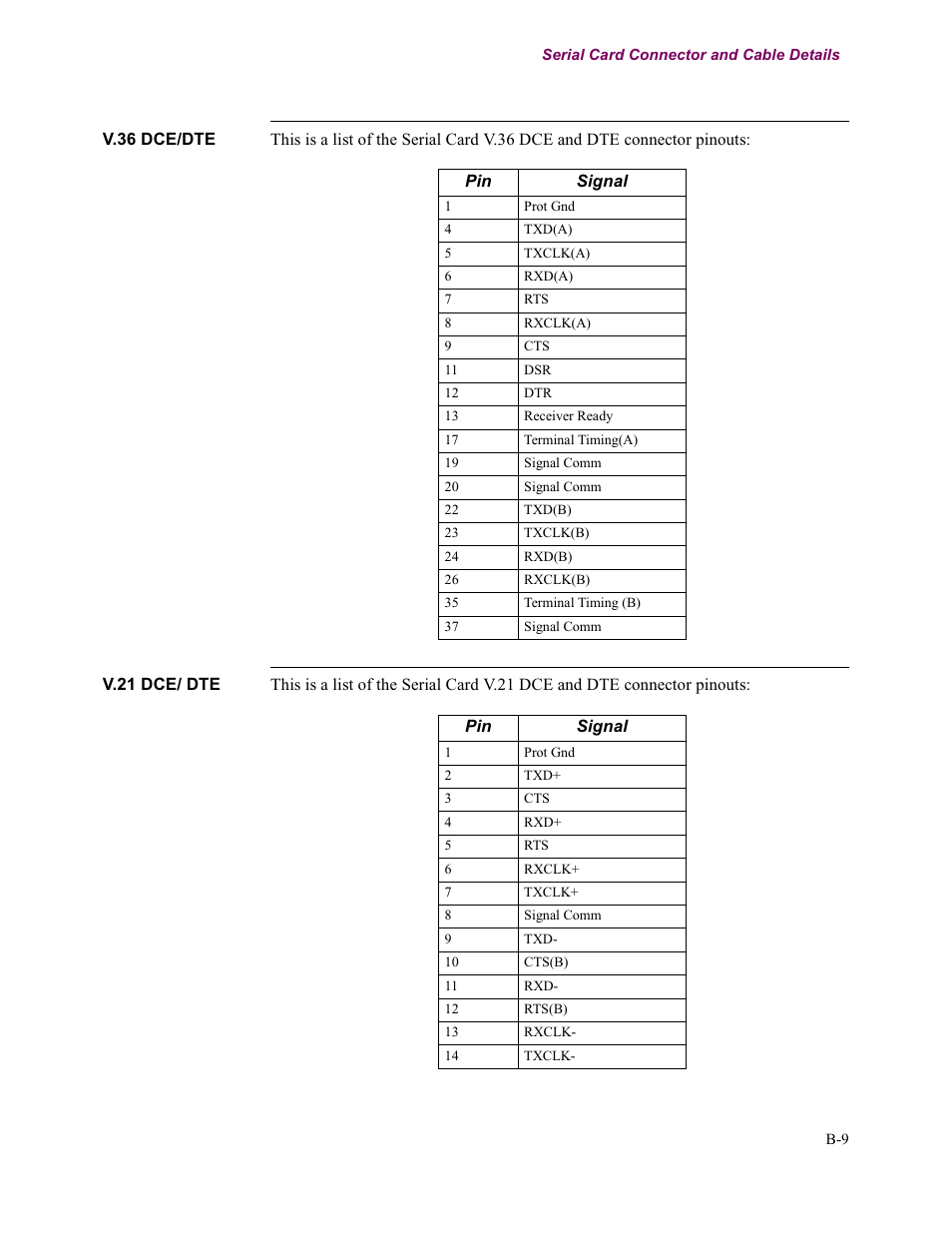Vanguard Managed Solutions Vanguard 7300 Series User Manual | Page 207 / 227