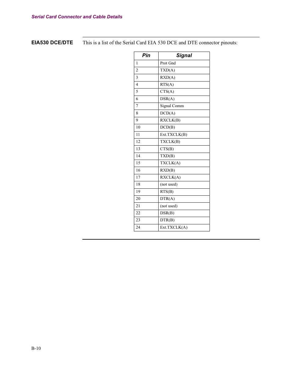 Vanguard Managed Solutions Vanguard 7300 Series User Manual | Page 208 / 227