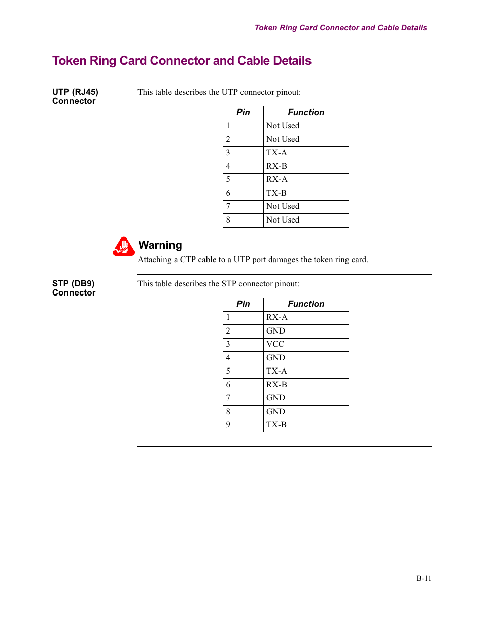 Token ring card connector and cable details, B-11, Warning | Vanguard Managed Solutions Vanguard 7300 Series User Manual | Page 209 / 227