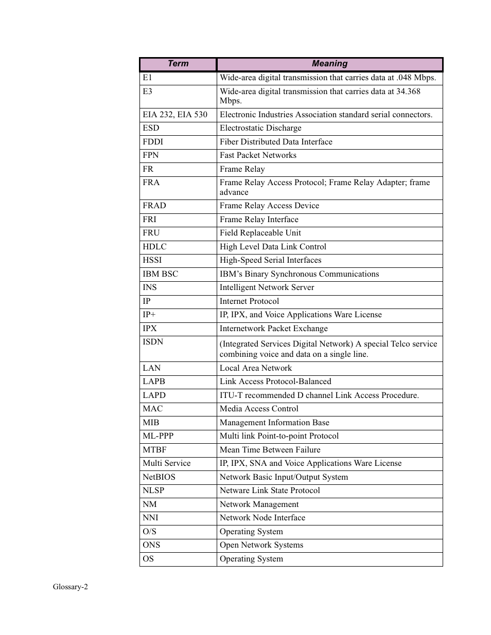 Vanguard Managed Solutions Vanguard 7300 Series User Manual | Page 220 / 227
