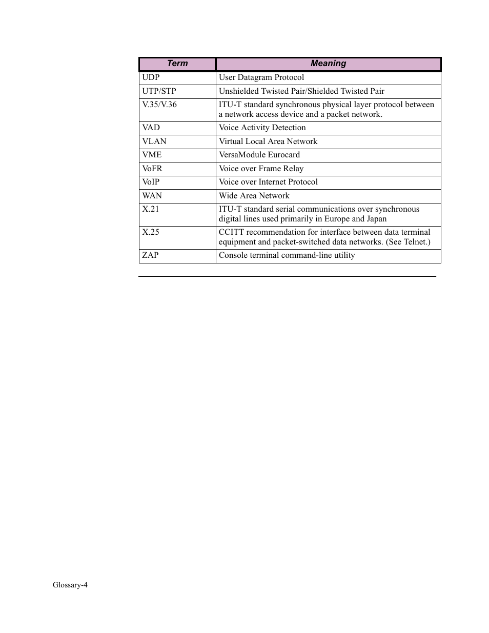 Vanguard Managed Solutions Vanguard 7300 Series User Manual | Page 222 / 227
