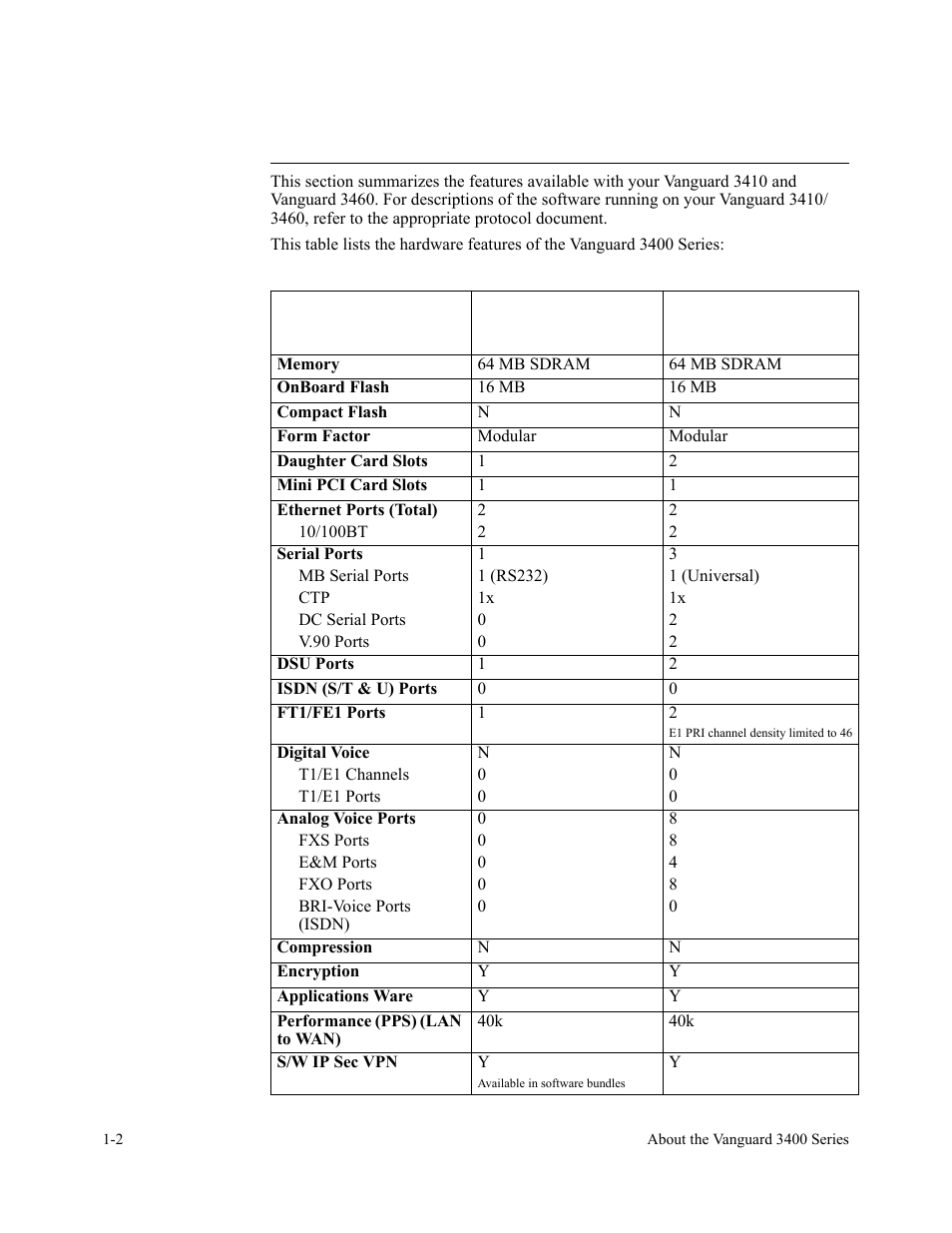 Features, Introduction | Vanguard Managed Solutions 3400 Series User Manual | Page 20 / 74
