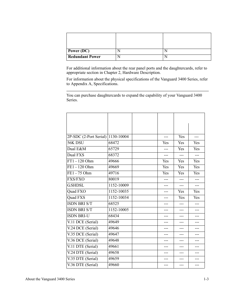 Daughtercards | Vanguard Managed Solutions 3400 Series User Manual | Page 21 / 74