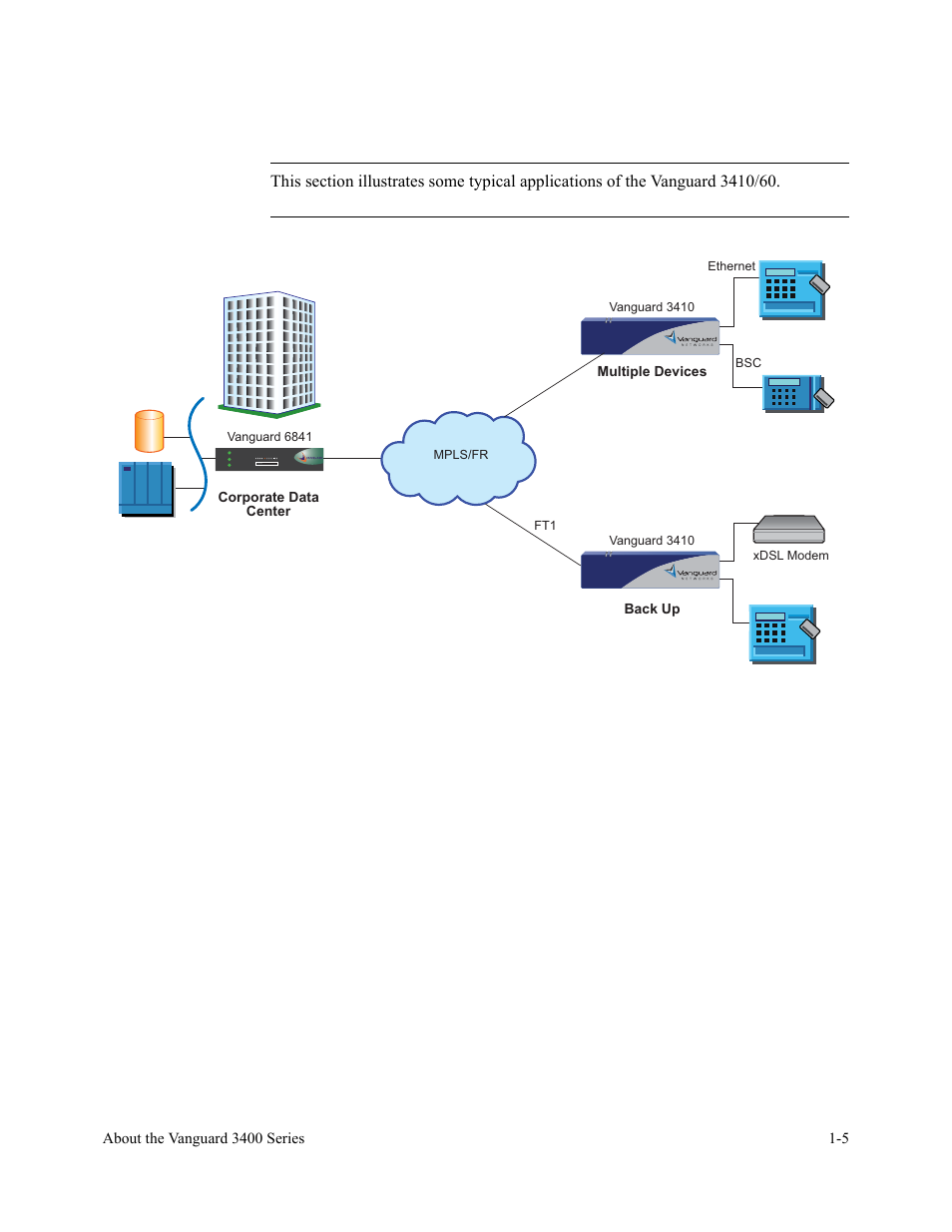 Applications, Introduction, Figure 1-2. atm/small bank branch application | Vanguard Managed Solutions 3400 Series User Manual | Page 23 / 74