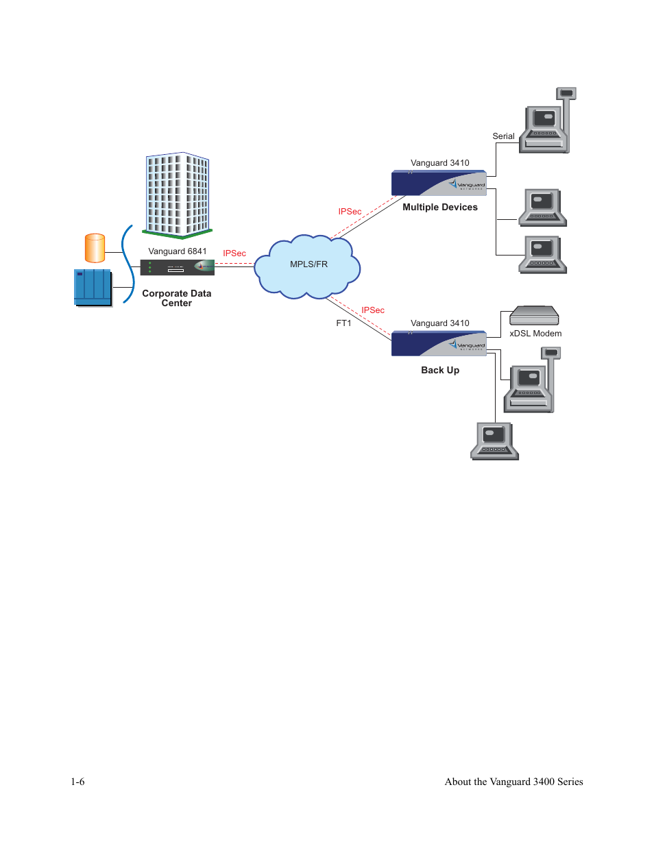 Figure 1-3. retail transaction application | Vanguard Managed Solutions 3400 Series User Manual | Page 24 / 74