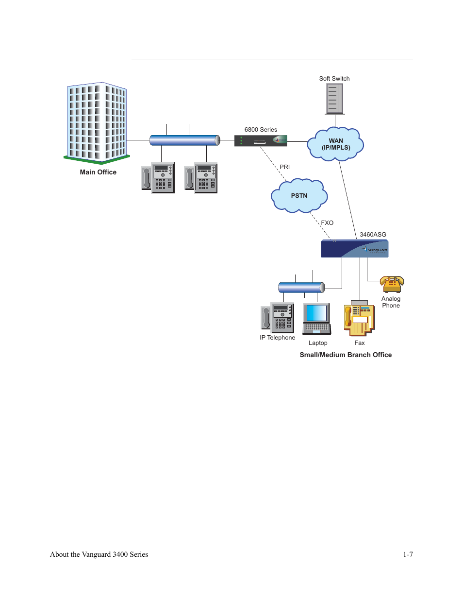 Vanguard Managed Solutions 3400 Series User Manual | Page 25 / 74