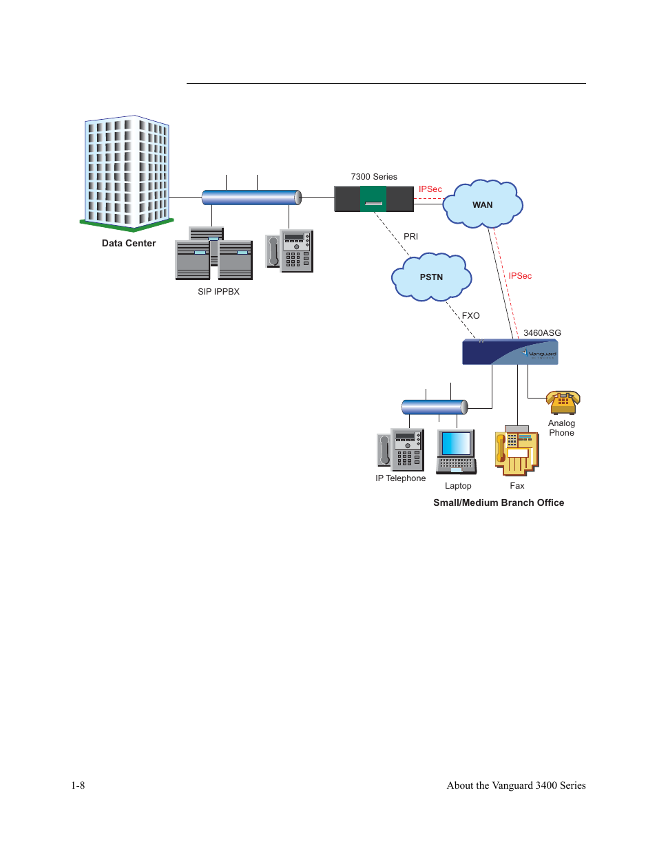Vanguard Managed Solutions 3400 Series User Manual | Page 26 / 74