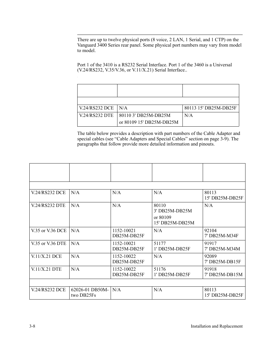 Rear panel ports, Port 1 | Vanguard Managed Solutions 3400 Series User Manual | Page 44 / 74