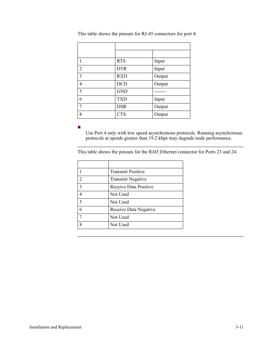 Port 23 and port 24 | Vanguard Managed Solutions 3400 Series User Manual | Page 47 / 74
