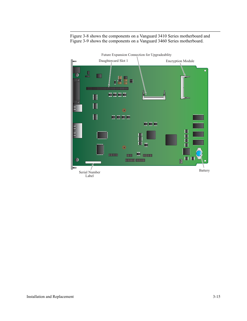 Motherboard components | Vanguard Managed Solutions 3400 Series User Manual | Page 51 / 74