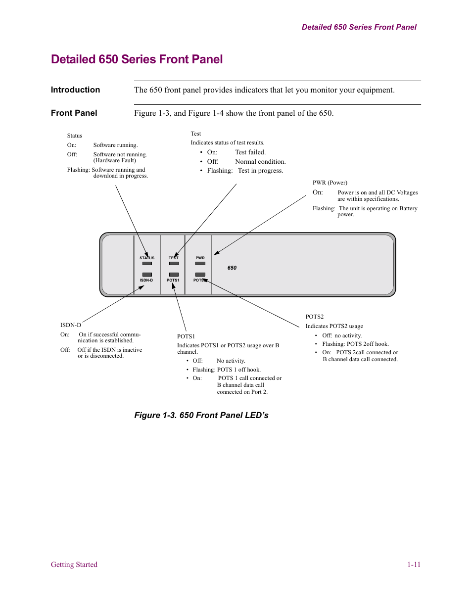 Detailed 650 series front panel | Vanguard Managed Solutions 650 User Manual | Page 25 / 82