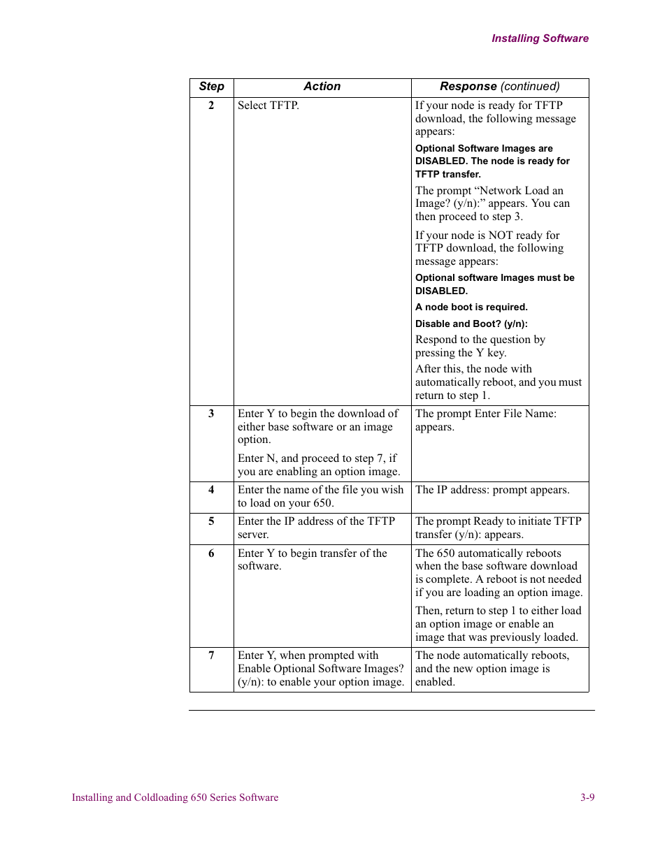 Vanguard Managed Solutions 650 User Manual | Page 47 / 82