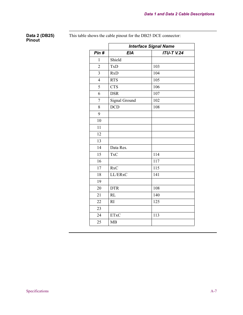 Vanguard Managed Solutions 650 User Manual | Page 69 / 82