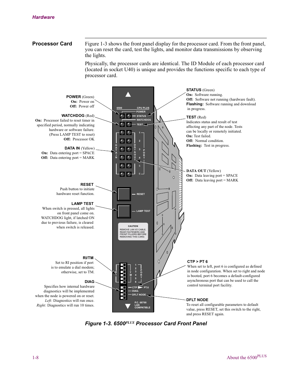 Processor card front panel, Hardware | Vanguard Managed Solutions Vanguard 6500 PLUS User Manual | Page 16 / 102