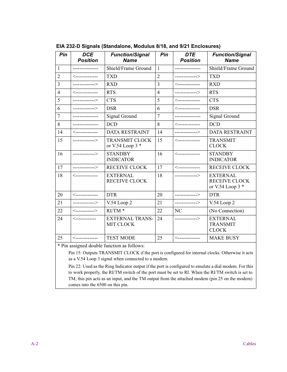 Vanguard Managed Solutions Vanguard 6500 PLUS User Manual | Page 92 / 102
