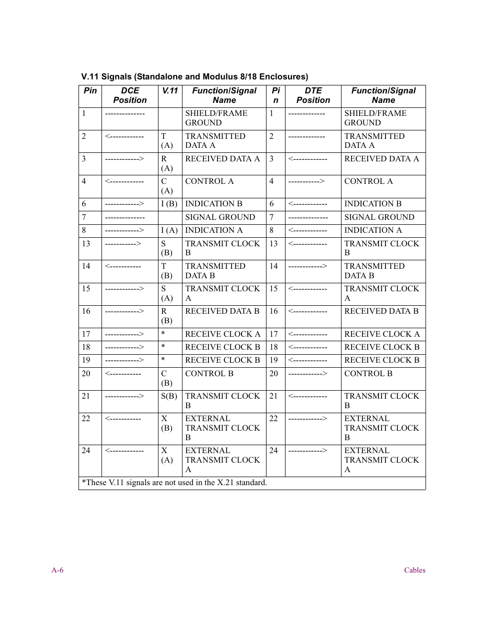 Vanguard Managed Solutions Vanguard 6500 PLUS User Manual | Page 96 / 102