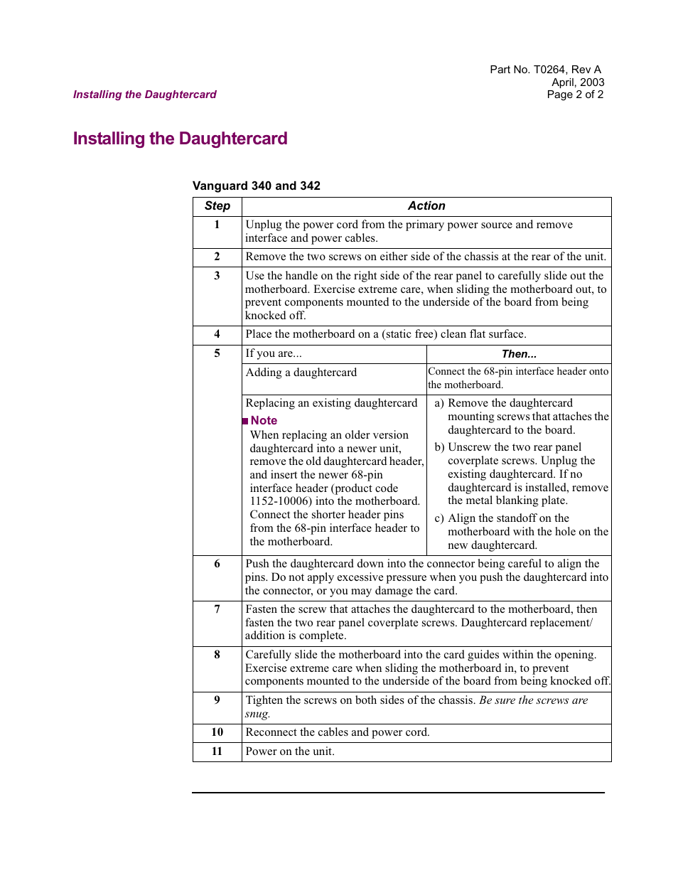 Installing the daughtercard | Vanguard Managed Solutions Daughtercard Header User Manual | Page 2 / 2