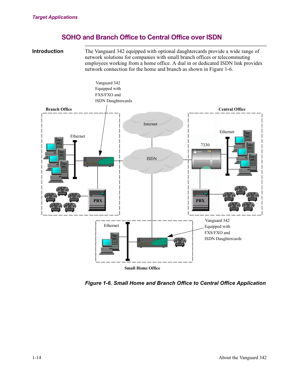 Soho and branch office to central office over isdn | Vanguard Managed Solutions Vanguard 342 User Manual | Page 34 / 115