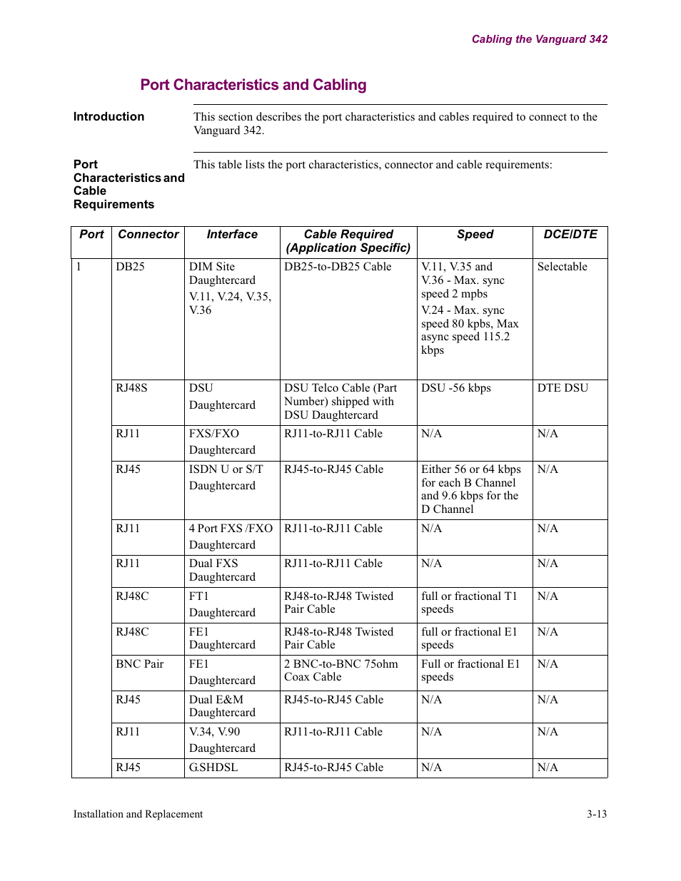 Port characteristics and cabling | Vanguard Managed Solutions Vanguard 342 User Manual | Page 67 / 115