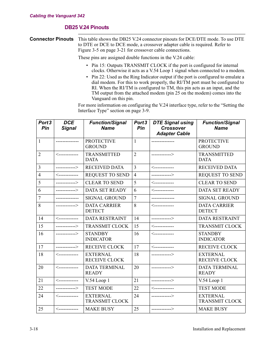 Db25 v.24 pinouts | Vanguard Managed Solutions Vanguard 342 User Manual | Page 72 / 115