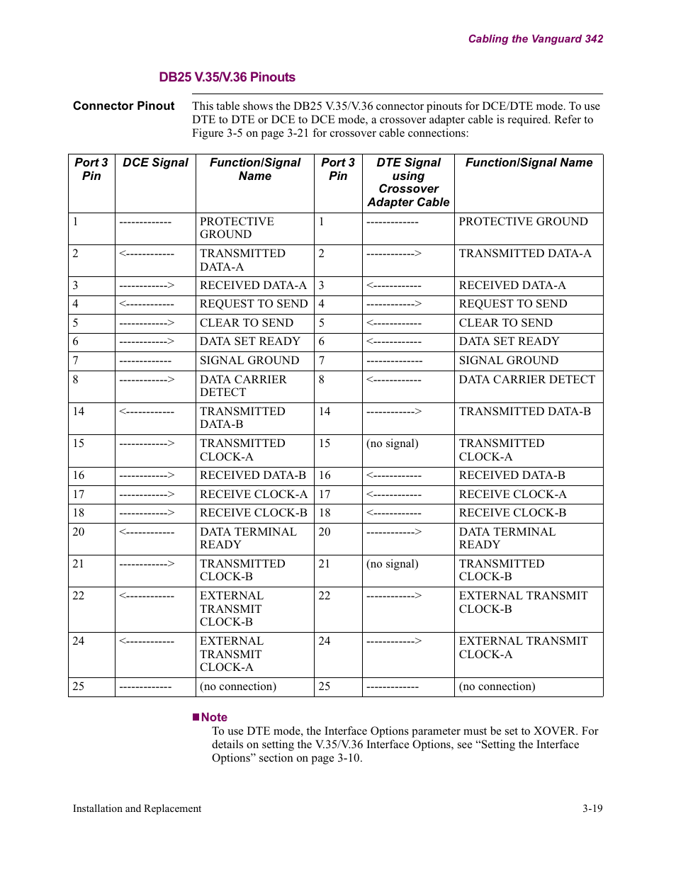 Db25 v.35/v.36 pinouts | Vanguard Managed Solutions Vanguard 342 User Manual | Page 73 / 115