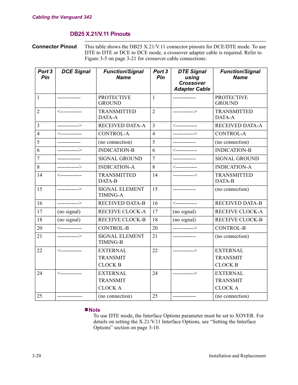 Db25 x.21/v.11 pinouts | Vanguard Managed Solutions Vanguard 342 User Manual | Page 74 / 115