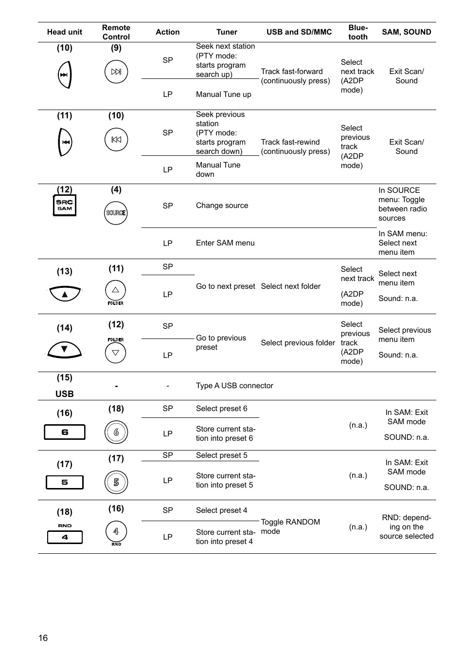 VDO Dayton TR 7327 B User Manual | Page 15 / 26