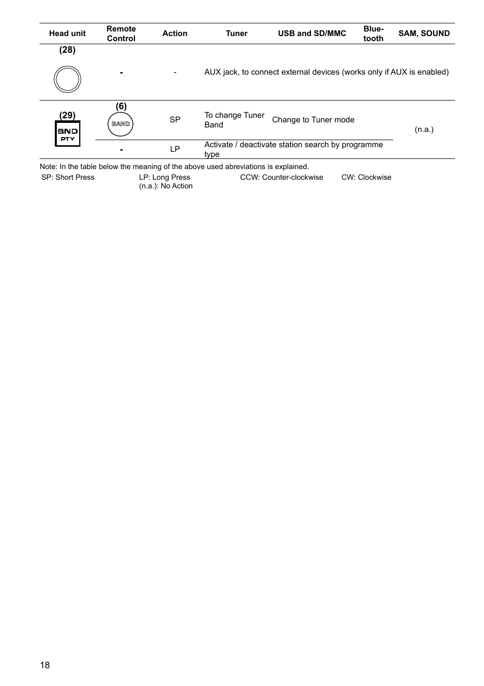 VDO Dayton TR 7327 B User Manual | Page 17 / 26