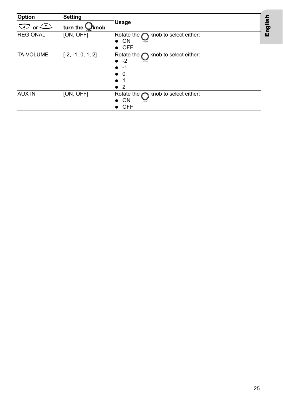 VDO Dayton TR 7327 B User Manual | Page 24 / 26