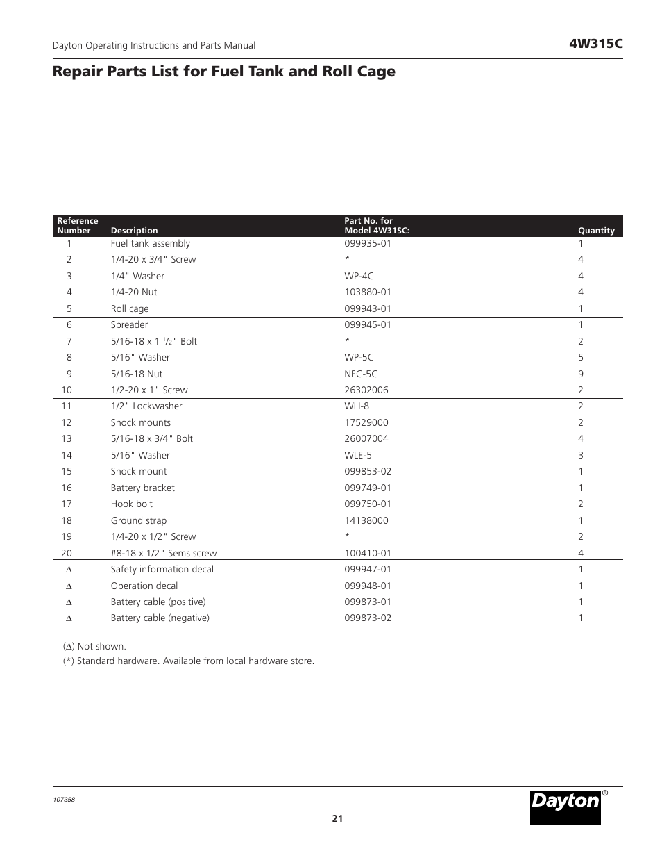 Model 4w315c, Repair parts list for fuel tank and roll cage, 4w315c | VDO Dayton 4W315C User Manual | Page 21 / 28
