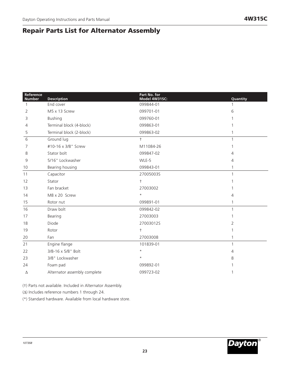 Model 4w315c, Repair parts list for alternator assembly, 4w315c | VDO Dayton 4W315C User Manual | Page 23 / 28