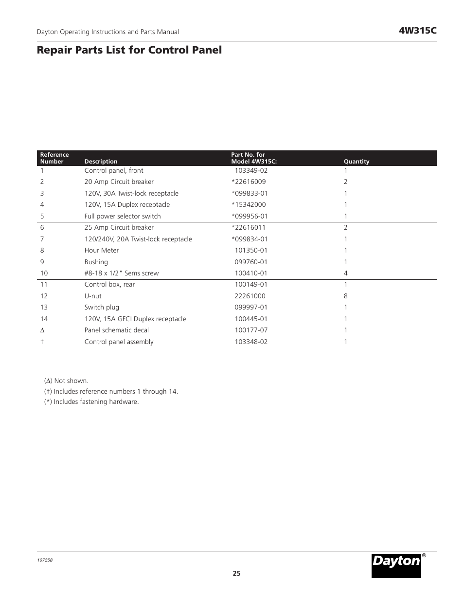 Model 4w315c, Repair parts list for control panel, 4w315c | VDO Dayton 4W315C User Manual | Page 25 / 28