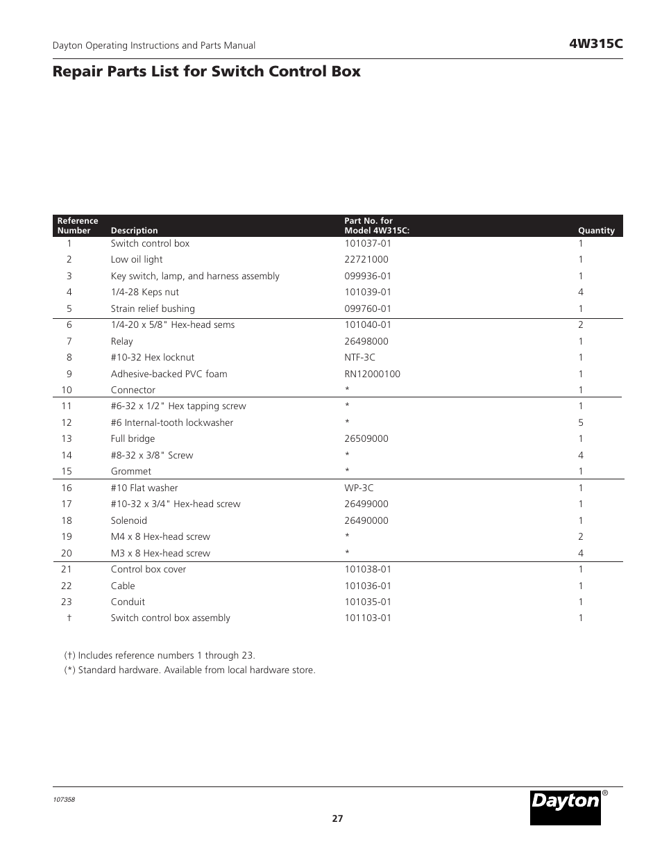 Model 4w315c, Repair parts list for switch control box, 4w315c | VDO Dayton 4W315C User Manual | Page 27 / 28