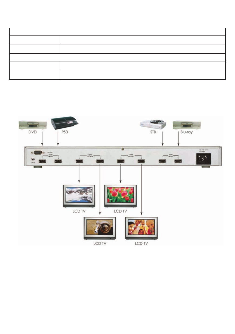 Connection and installation | Video Products SM-4X4-HDMI-LC User Manual | Page 7 / 7