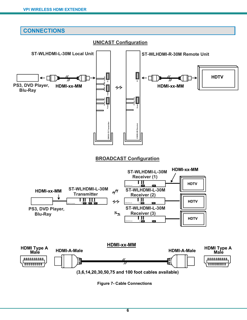 Connections, Hdmi-xx-mm, Unicast configuration | Broadcast configuration, St-wlhdmi-r-30m remote unit, St-wlhdmi-l-30m local unit, Hdmi-a-male, St-wlhdmi-l-30m transmitter, Hdmi-xx-mm ps3, dvd player, blu-ray, Vpi wireless hdmi extender 6 | Video Products ST-WLHDMI-R-30M User Manual | Page 9 / 11