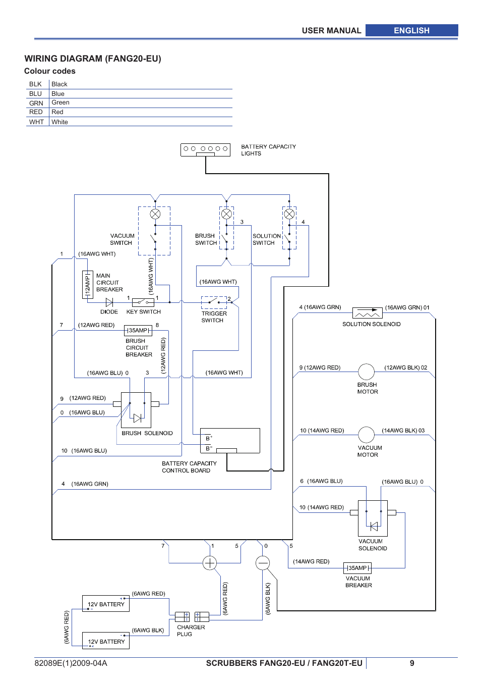 Viper FANG 20-EU User Manual | Page 10 / 22