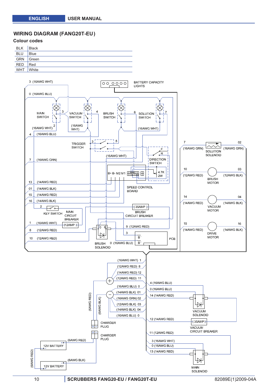 Viper FANG 20-EU User Manual | Page 11 / 22