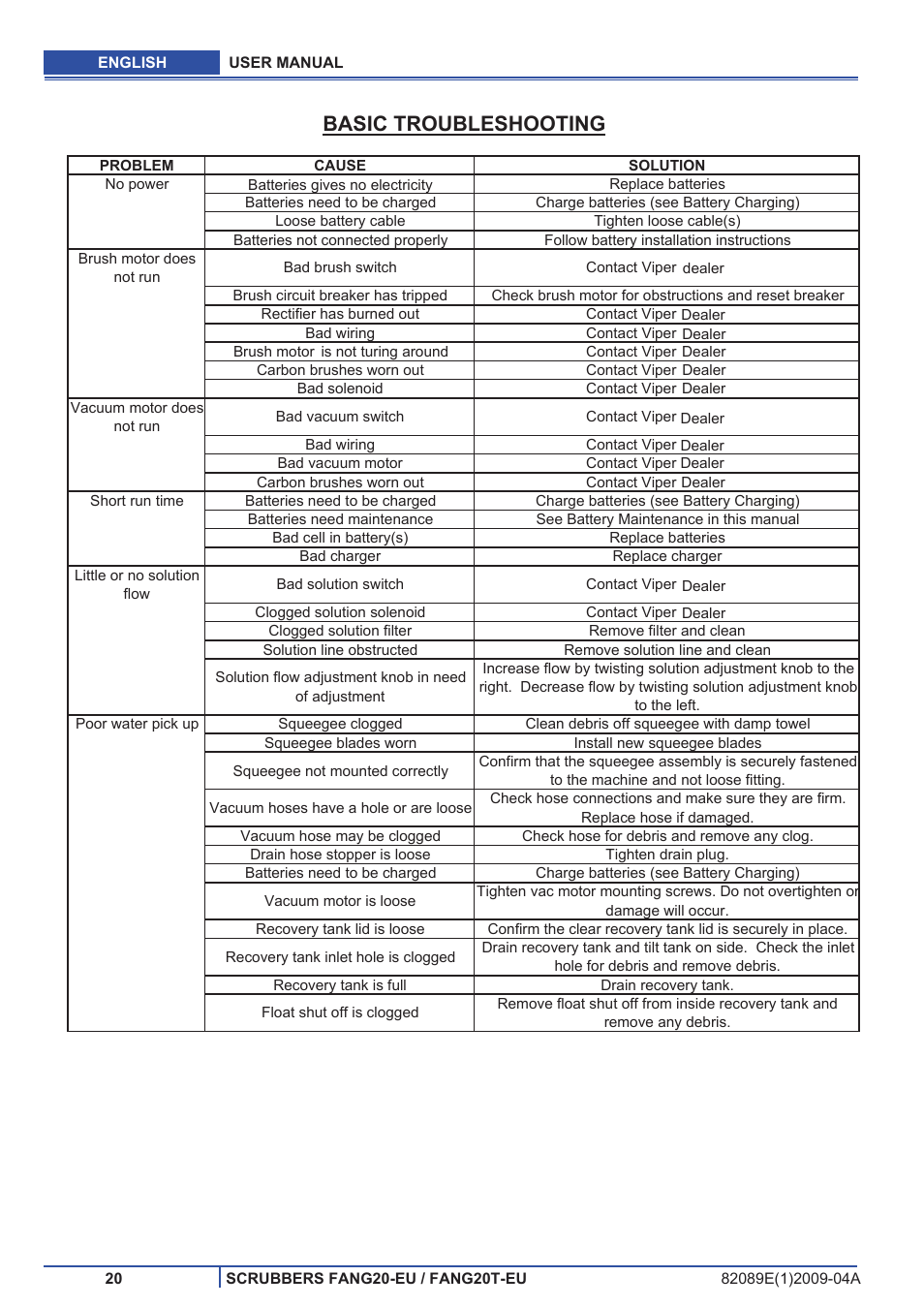 Basic troubleshooting | Viper FANG 20-EU User Manual | Page 21 / 22