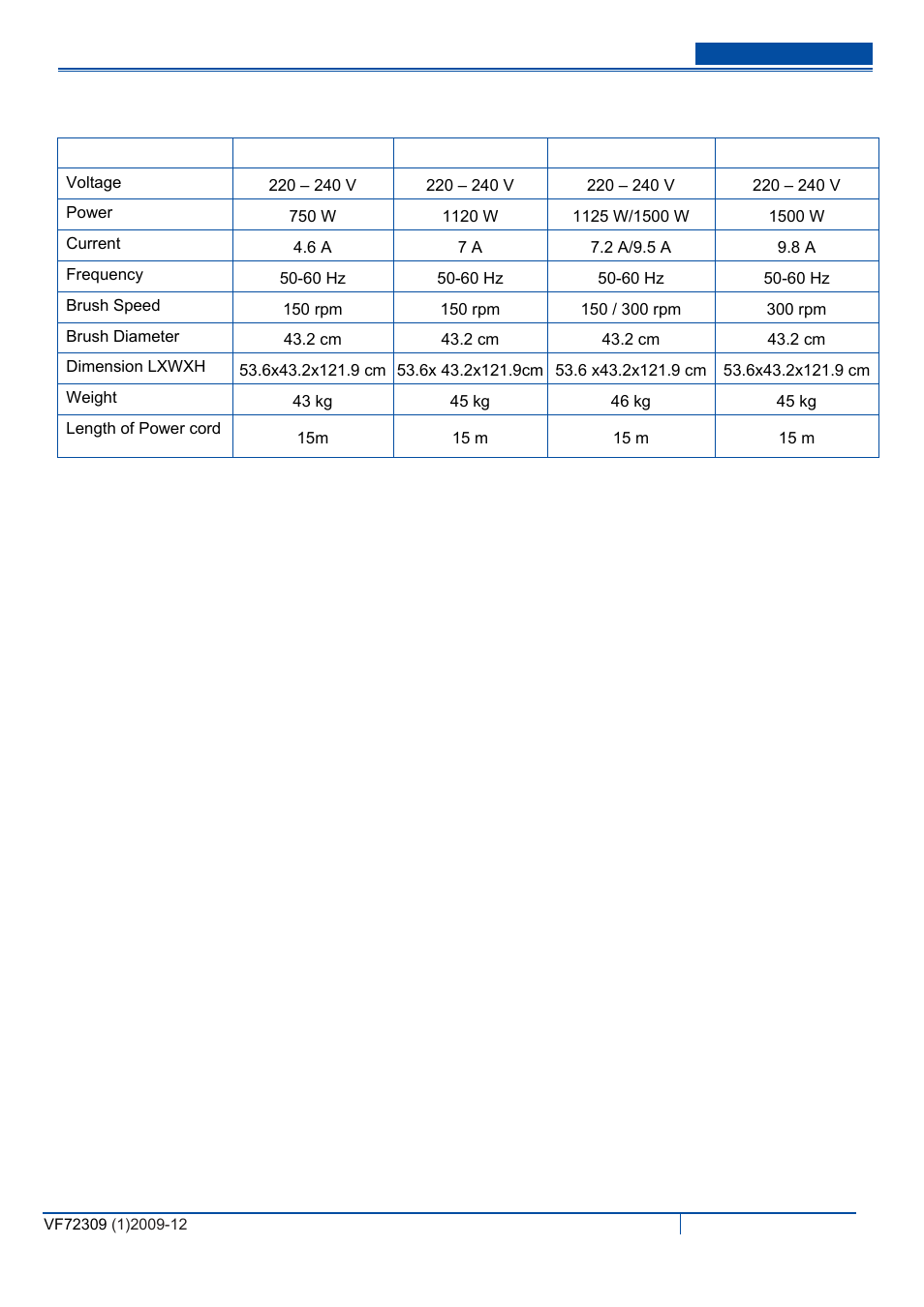 Technical data | Viper VE 17HDP-EU User Manual | Page 8 / 11